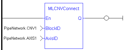 MLCNVConnect: LD example